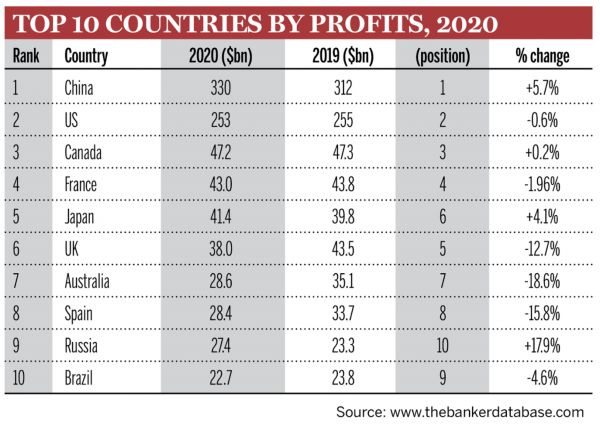 Top 1000 Top 10 Countries