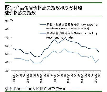 央行调查报告:62.0%的企业家认为宏观经济“偏冷”