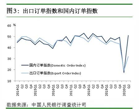 央行调查报告:62.0%的企业家认为宏观经济“偏冷”