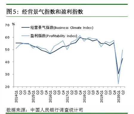 央行调查报告:62.0%的企业家认为宏观经济“偏冷”