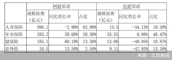 北京商报