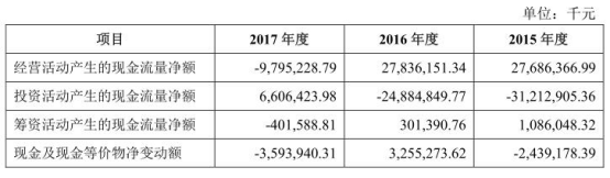 兰州银行不良率连续5年超同行 去年逾期贷款增加27亿