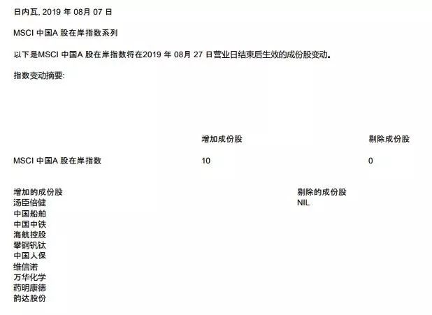 A股再迎活水!入摩新增第二批股票名单来了!245亿即将入场扫货,更有证金降息大招,股市要表演了?
