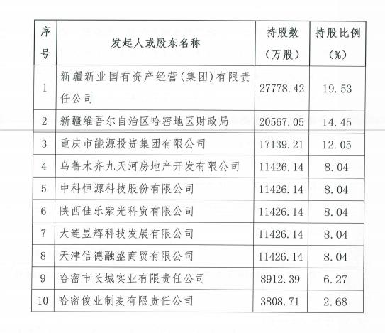 点击看大图 哈密市商业银行拟发同业存单30亿元 资产规模稳步提升