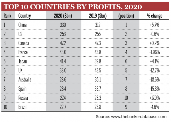 Top 1000 Top 10 Countries Top 1000 Top 10 Countries