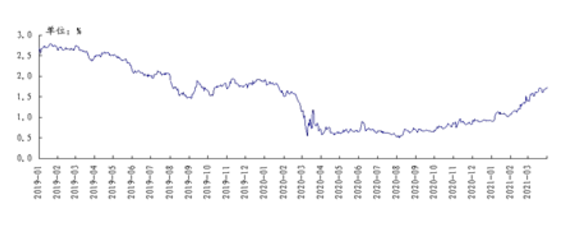 1620787079598438.png image.png