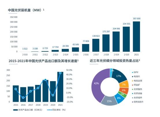 点击看大图 浦发硅谷银行举办线上气候科技报告分享会,解读《中国科创企业的双碳之路》报告
