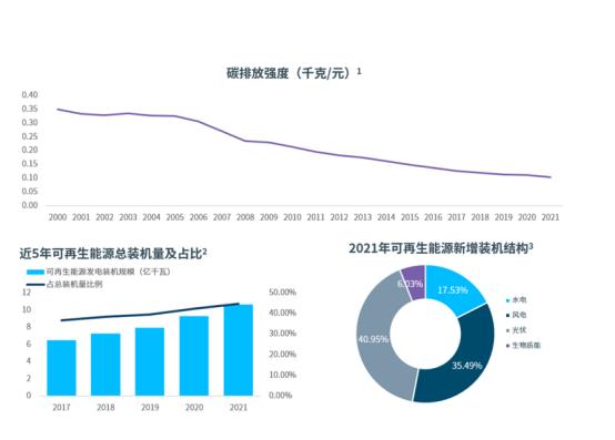 点击看大图 浦发硅谷银行举办线上气候科技报告分享会,解读《中国科创企业的双碳之路》报告