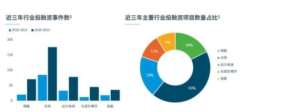 点击看大图 浦发硅谷银行举办线上气候科技报告分享会,解读《中国科创企业的双碳之路》报告