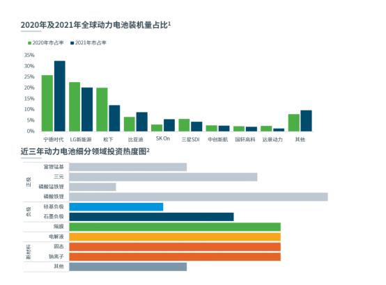点击看大图 浦发硅谷银行举办线上气候科技报告分享会,解读《中国科创企业的双碳之路》报告